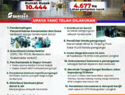 Dampak dan Upaya Pemkab Langkat Menangani Bencana Banjir Tahun 2025