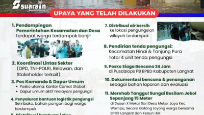 Dampak dan Upaya Pemkab Langkat Menangani Bencana Banjir Tahun 2025