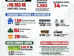 Banjir Rusak Ribuan Rumah dan Lumpuhkan Sektor Pertanian dan Peternakan Warga