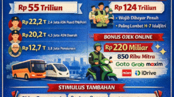 Perkuat Daya Beli Jelang Idulfitri 1447 H, Pemerintah Kucurkan THR–BHR