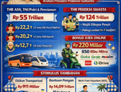 Perkuat Daya Beli Jelang Idulfitri 1447 H, Pemerintah Kucurkan THR–BHR